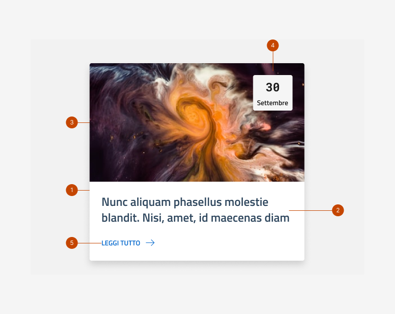 Gli elementi della Card editoriale Landscape